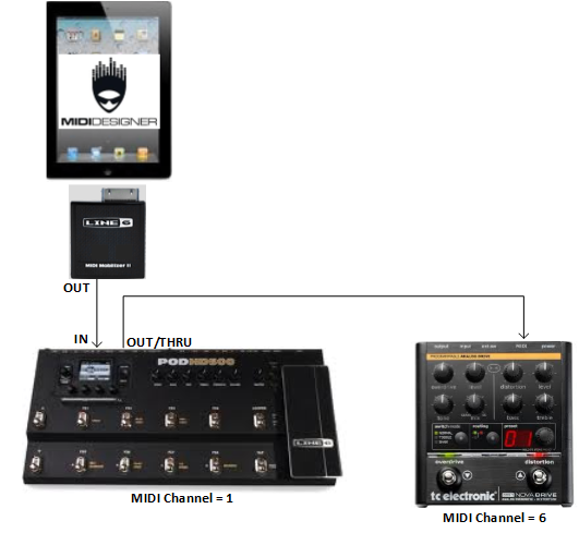 MIDI connectivity - POD HD500 <> NDR-1