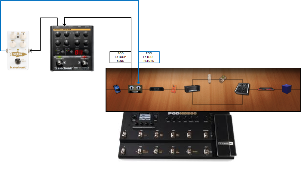 Physical connectivity - POD HD500 <> NOCA DRIVE