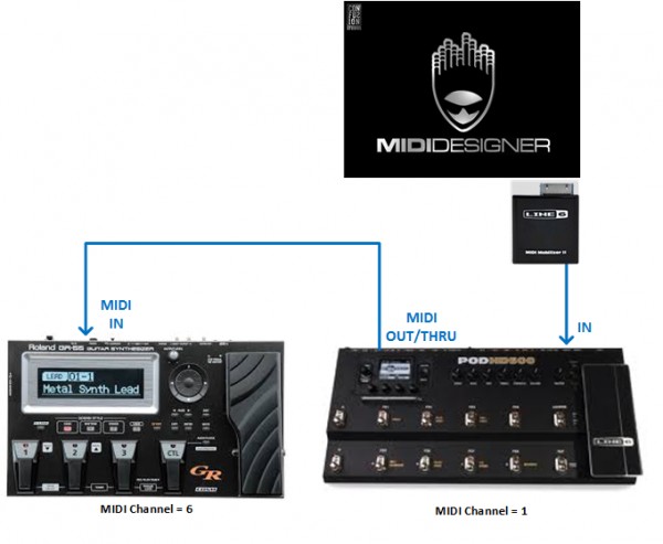 MIDI LIVE SETUP