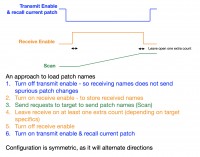 Sequencing transmit, receive, and scan while loading patch names