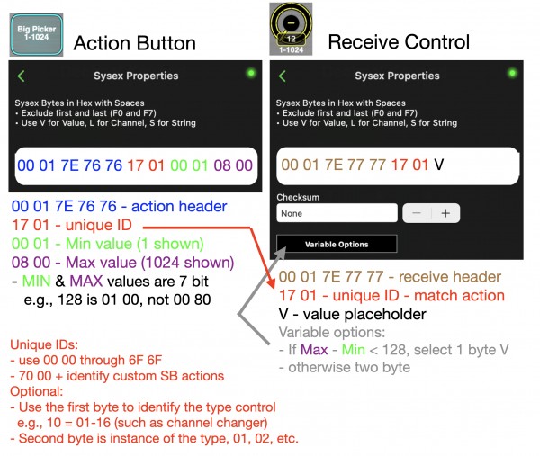 Keypad control formats