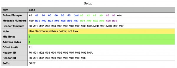 Setup message format