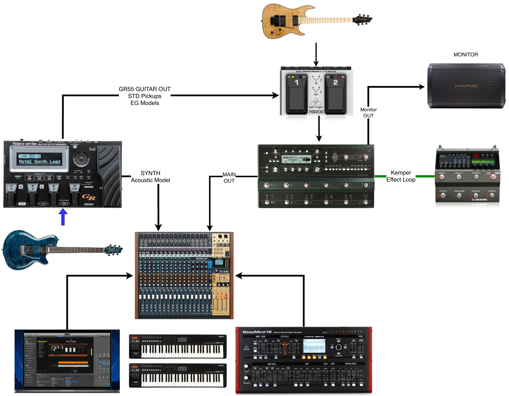 My LIVE Setup