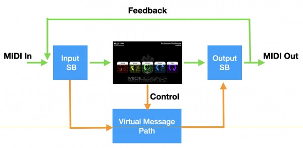 Virtual path shown in orange