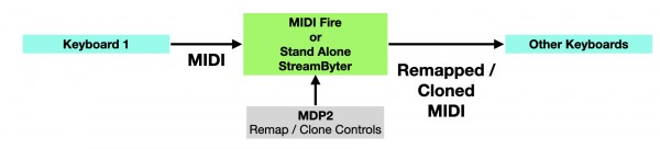 Clone : Remap Arch.png