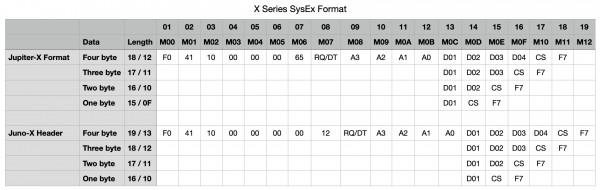 X Series SysEx Format.png