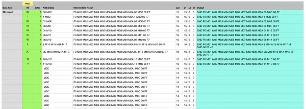 Enter addresses and lengths, copy output