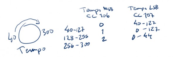 Tempo to CC mapping
