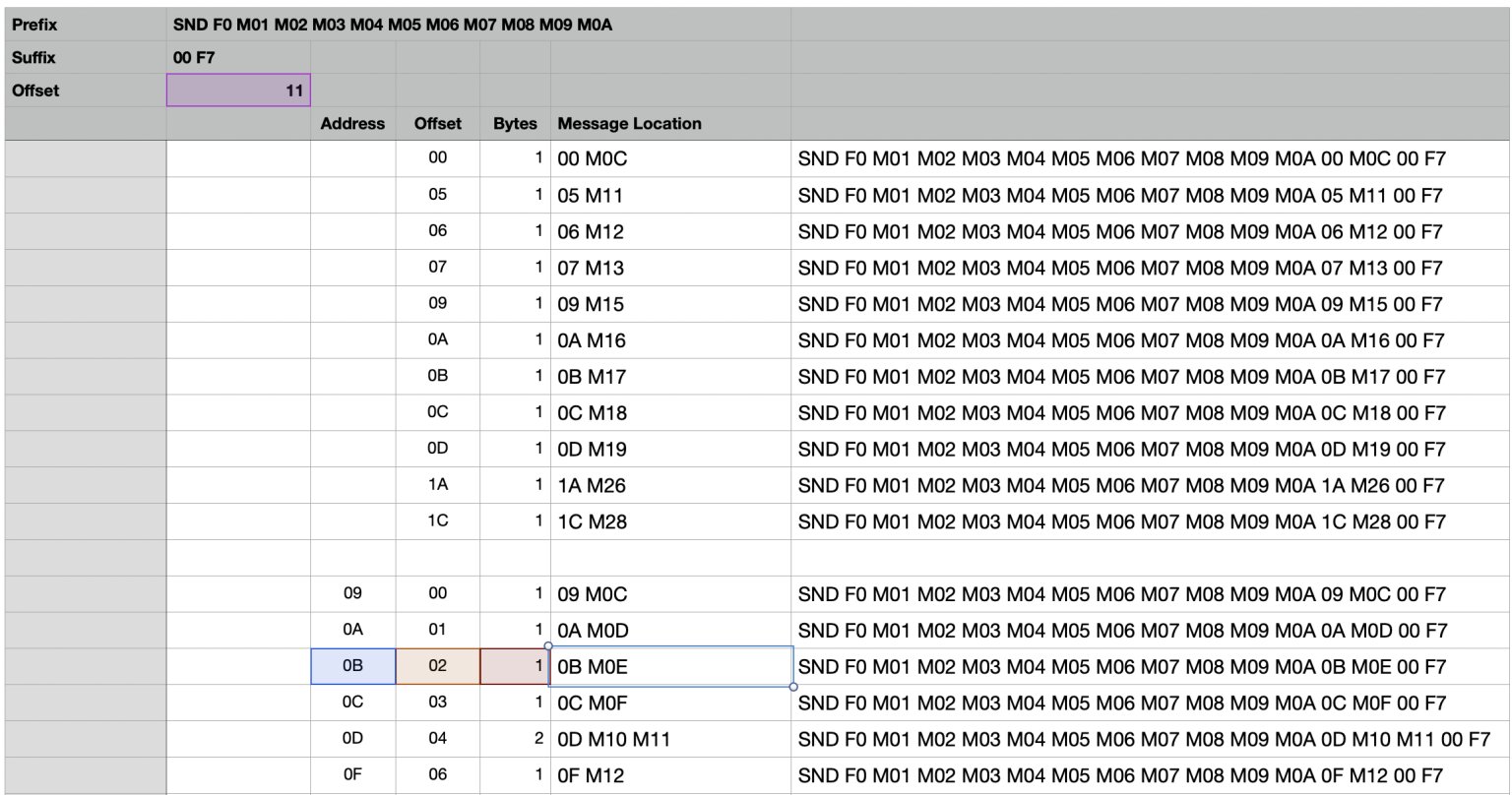 Streambyter code auto build in a spreadsheet