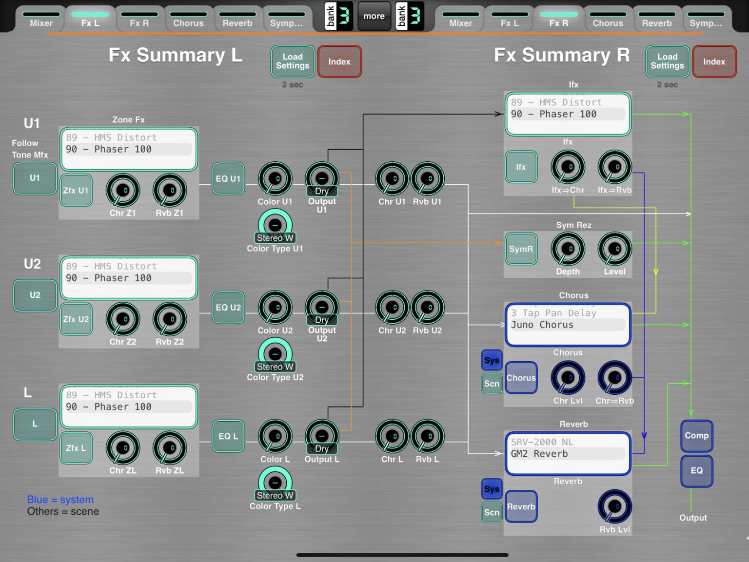 Fx Overview