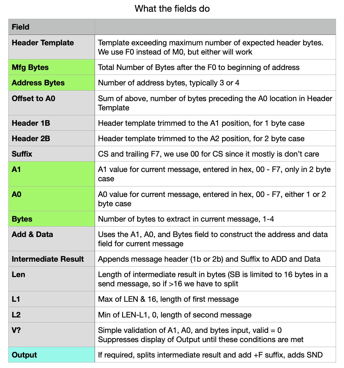 Field explanation - green is input, blue is output
