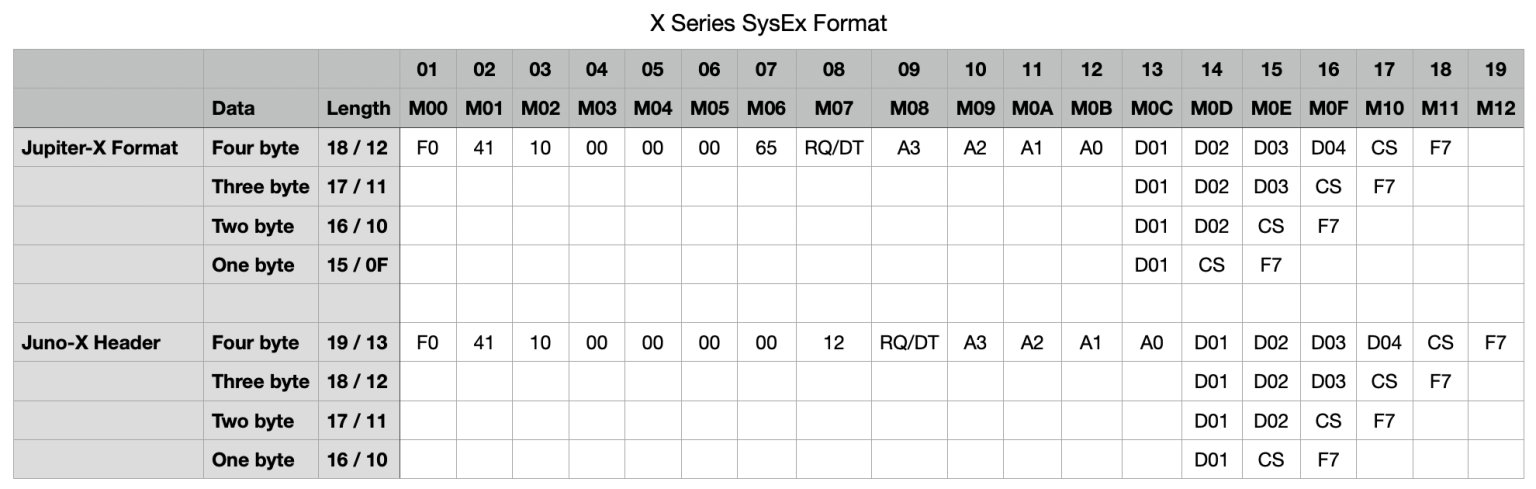 X Series SysEx Format.png