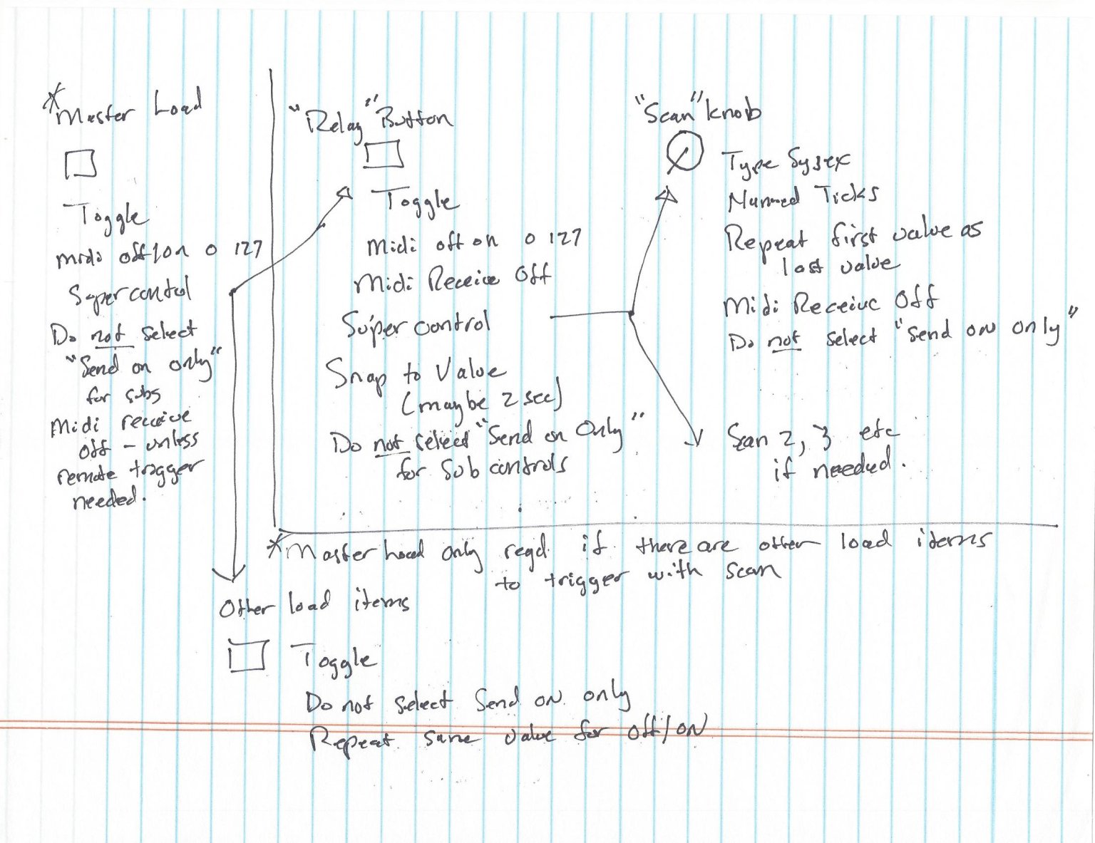MDP2 Scan Control.jpg