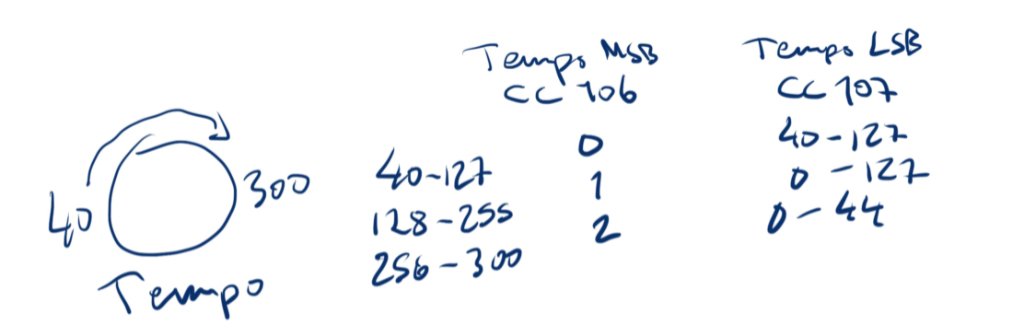 Tempo to CC mapping