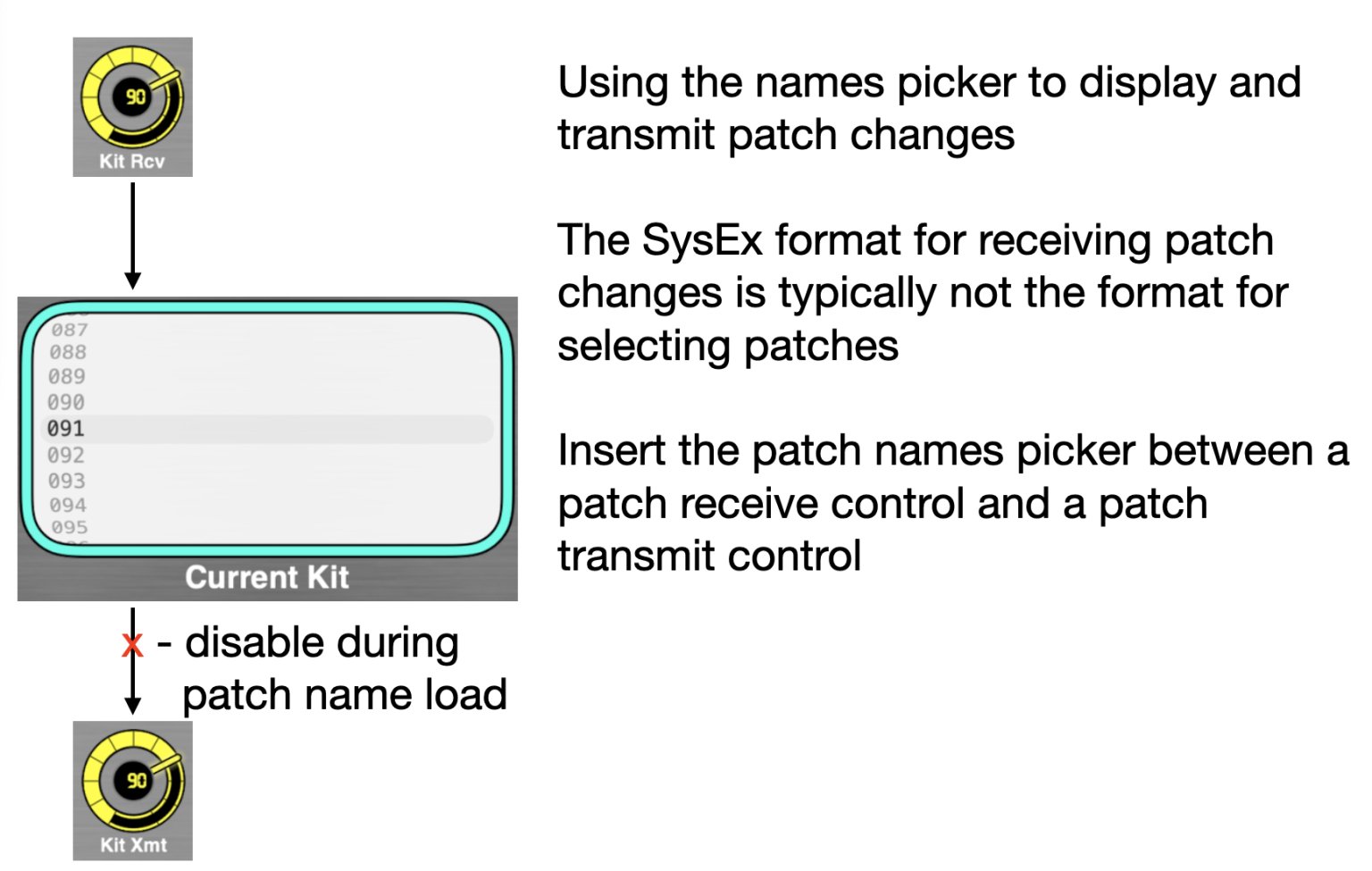 Configuring the names picker to receive and transmit patch changes